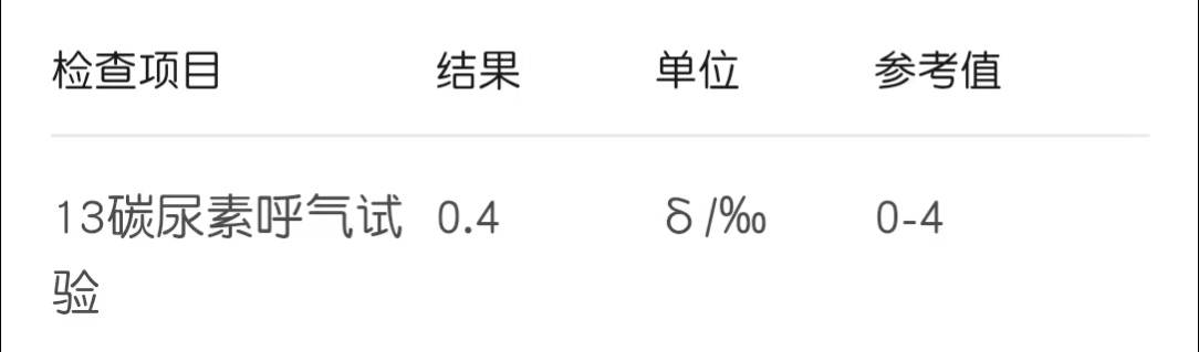 第一人民医院复查,幽门螺杆菌转阴