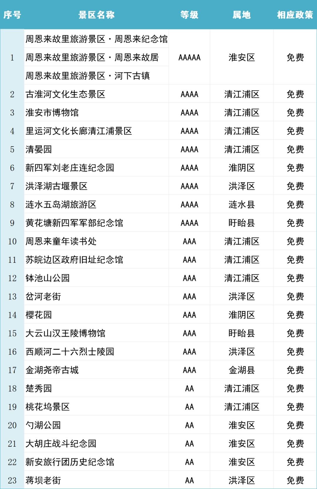看球游淮安!南通球迷及市民国庆假期享多重景区免费福利
