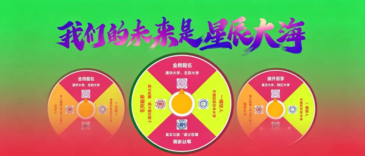 考试BUFF加成，逢考必过